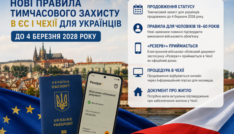 Нові правила для чоловіків 18–60 років